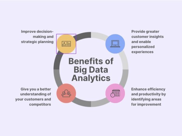 Marketing Research Trends 2024 Unleashing The Power Of Consumer   Marketing Research Trends 2024 E1687085155675 600x449 