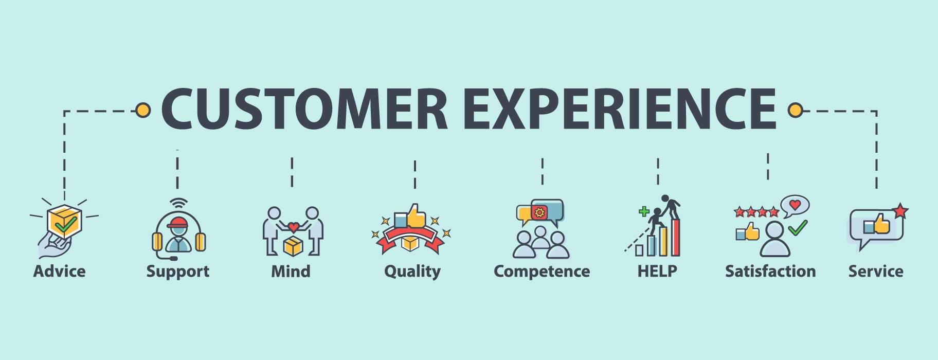 The Importance of Customer Experience