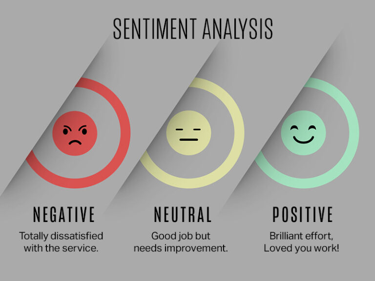 Sentiment Analysis Techniques Decoding The Language Of Emotion Aim Technologies 1397