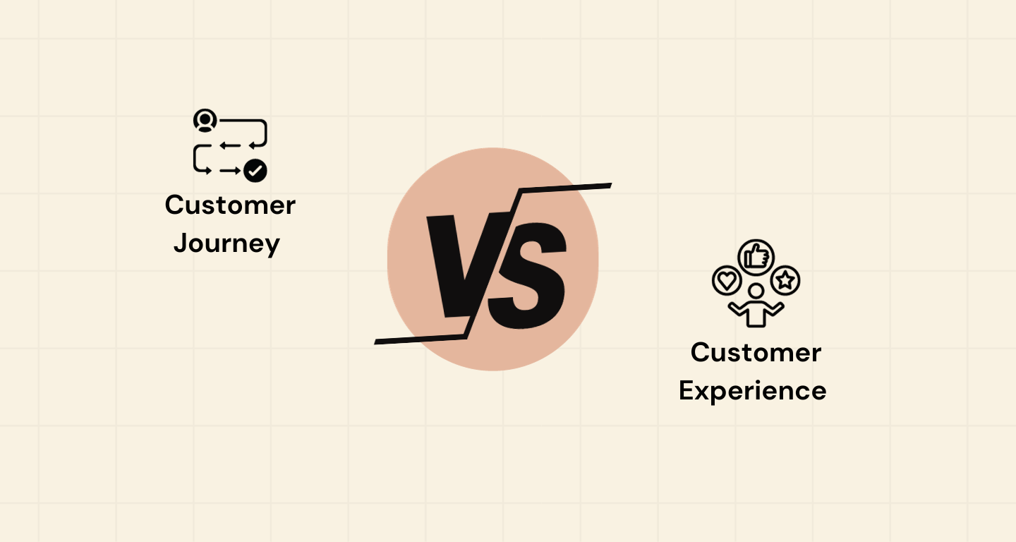 Customer Experience Customer Journey