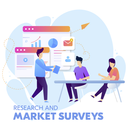 Marketing Research Surveys