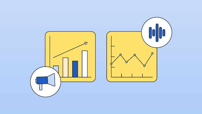 Brand Awareness Tracking