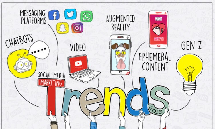 Social Media Marketing Trends