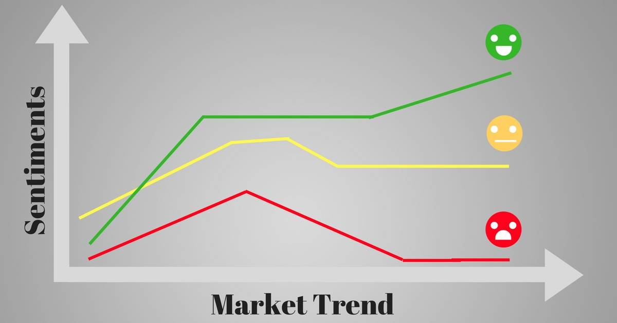 Market Sentiment Data