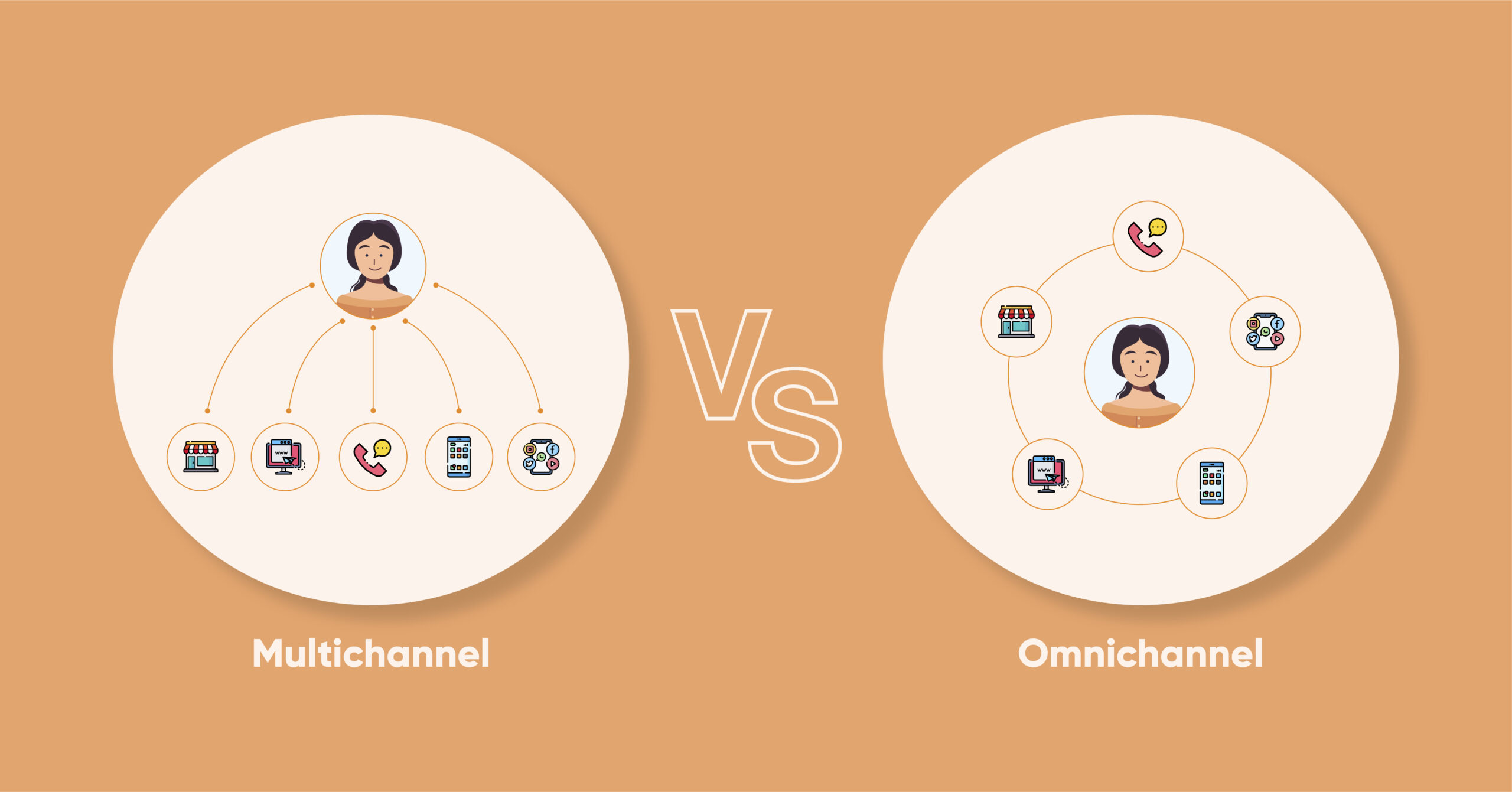 Omnichannel Multichannel