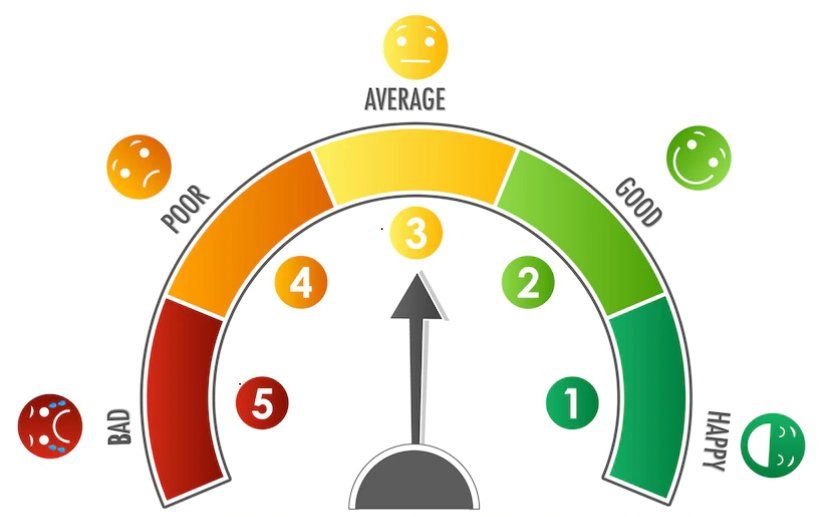 Sentiment Analysis Tool