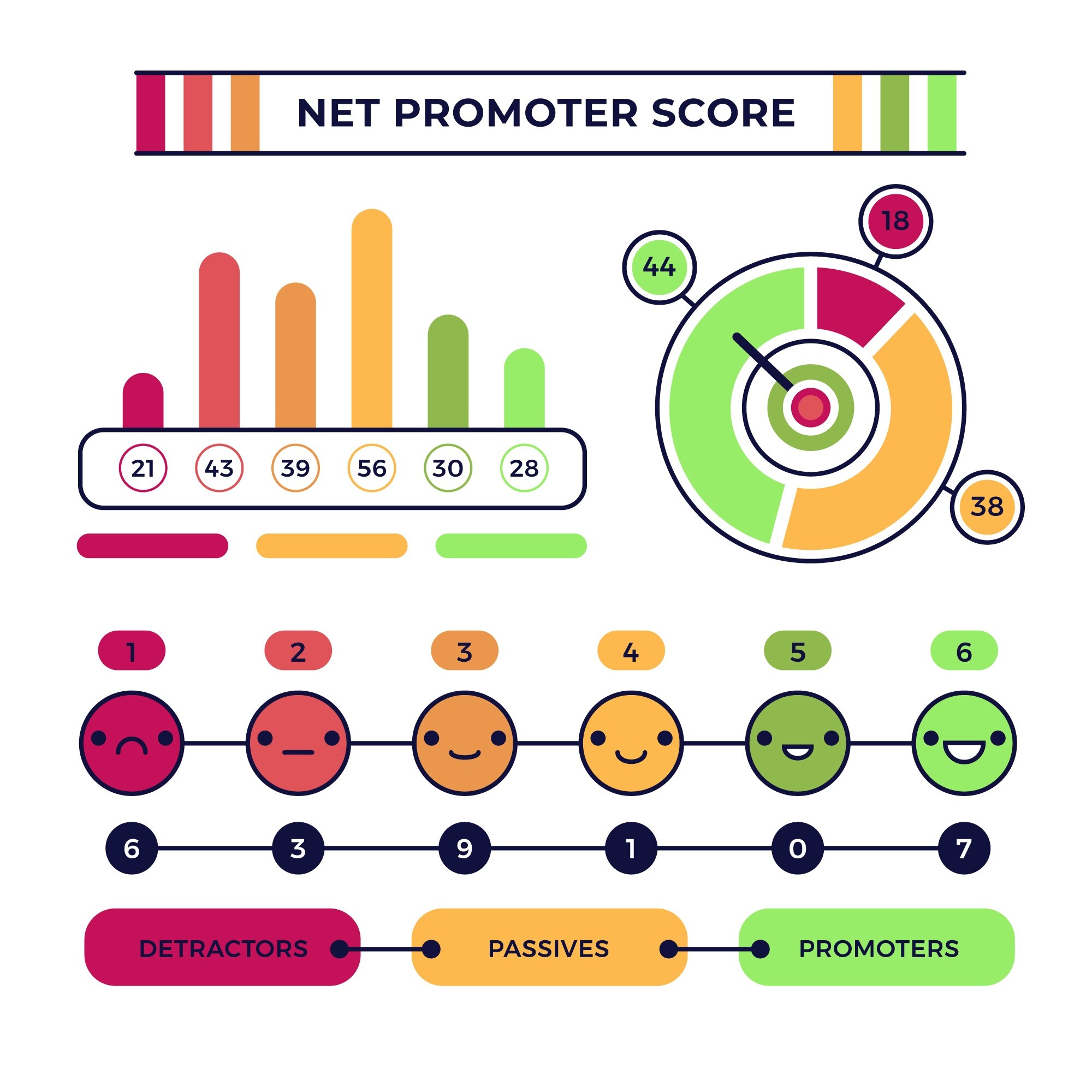 Net Sentiment Score