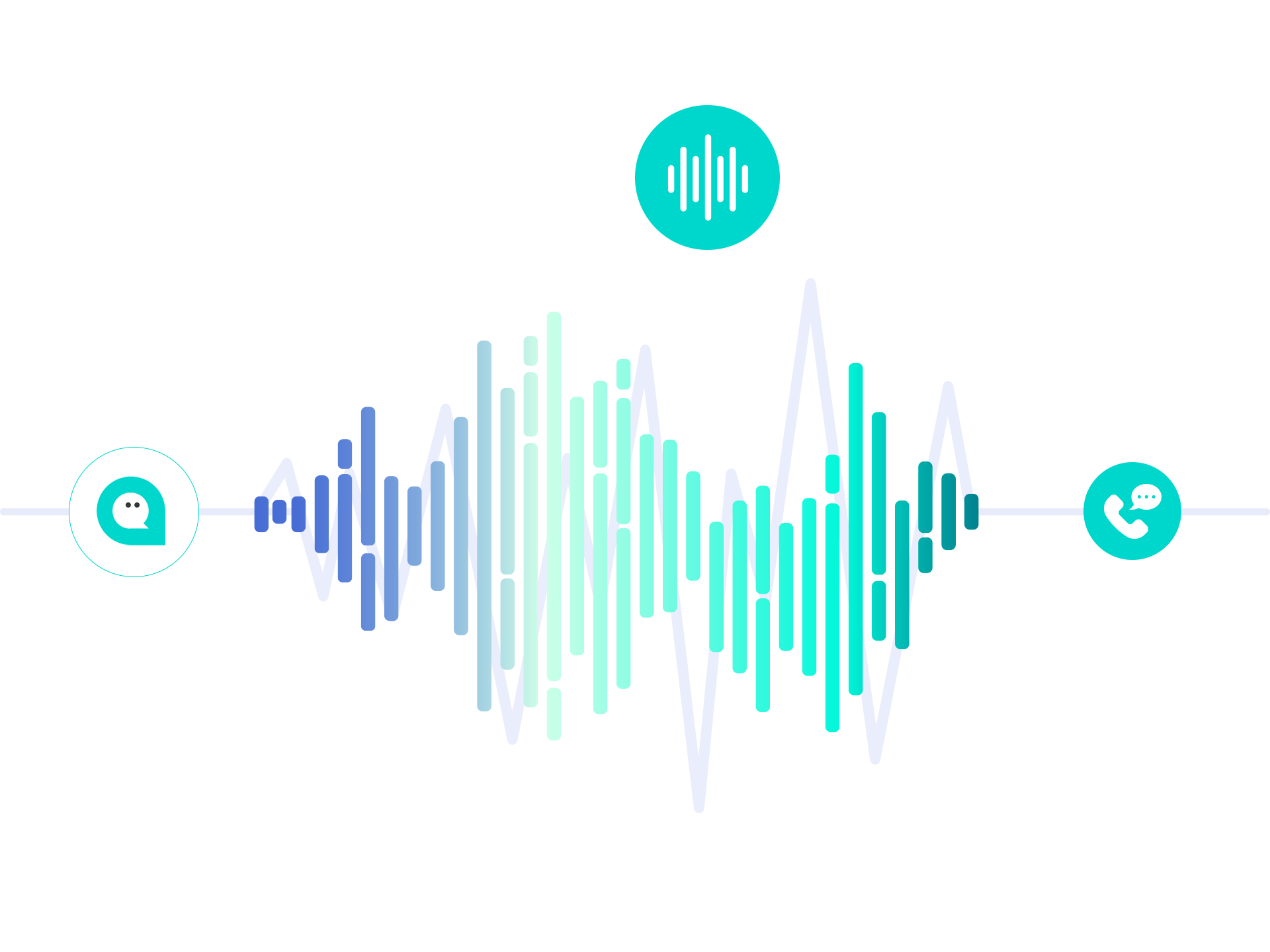 Sentiment Analysis in Voice