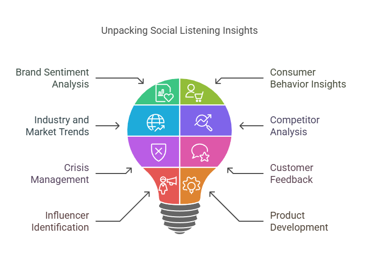 What Types of Insights Can I Get from Social Listening?