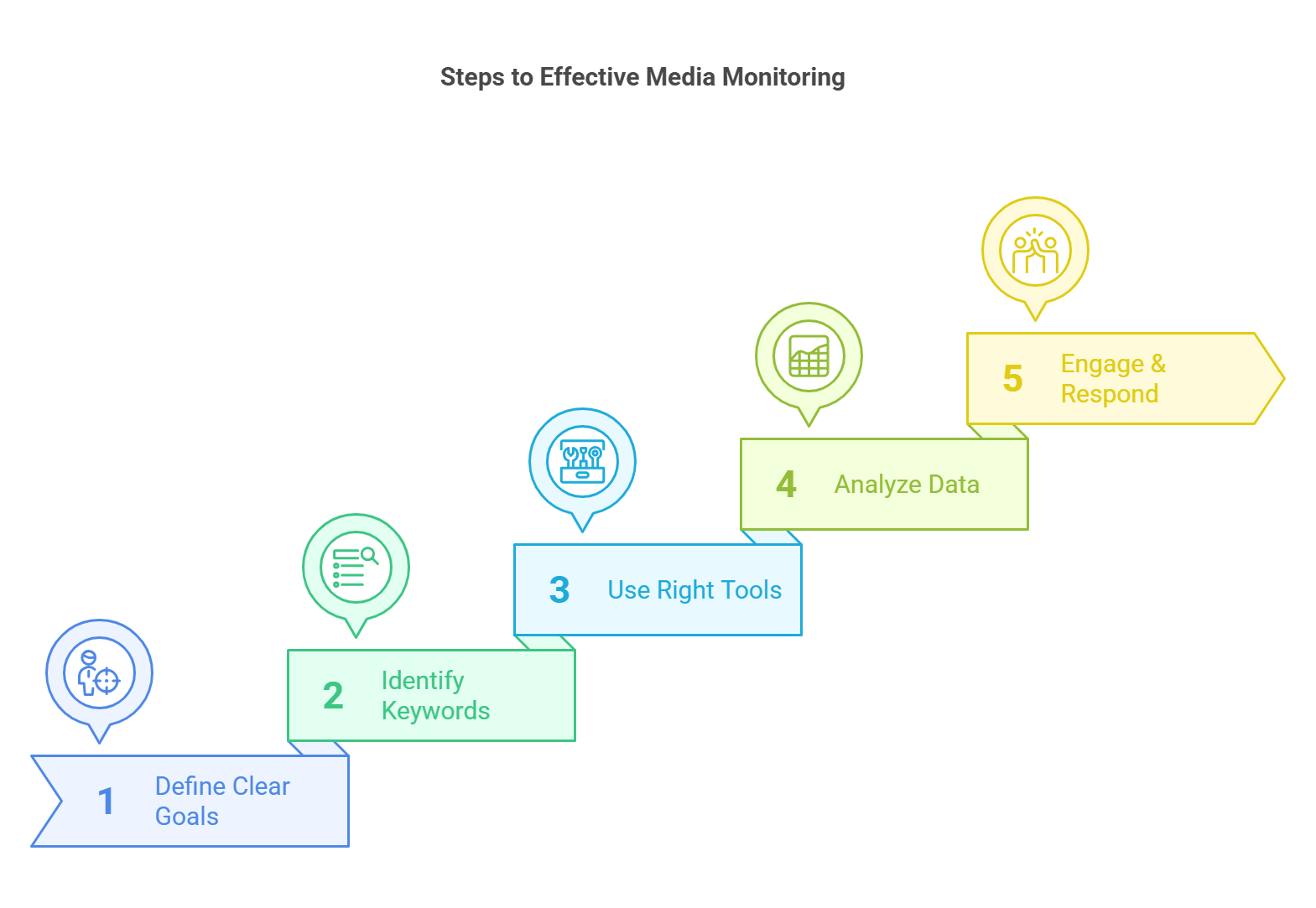 What is Social Media Monitoring & How to Use it